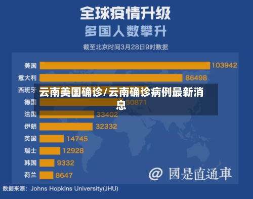 云南美国确诊/云南确诊病例最新消息-第2张图片