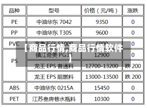 【商品行情,商品行情软件】-第3张图片