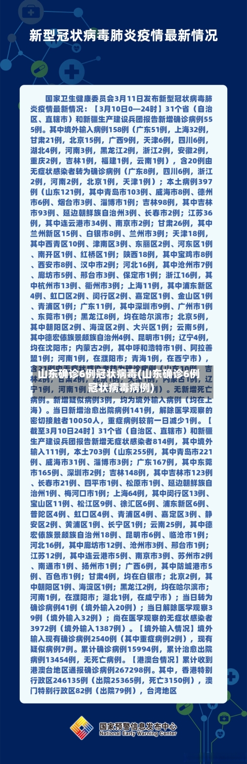 山东确诊6例冠状病毒(山东确诊6例冠状病毒病例)