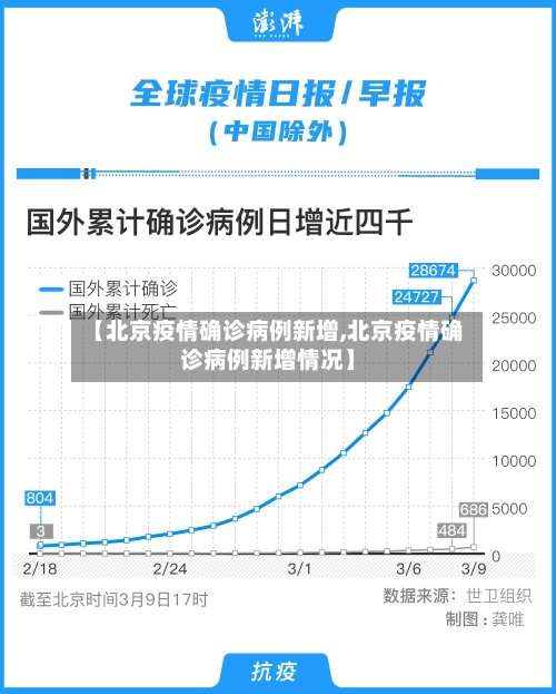 【北京疫情确诊病例新增,北京疫情确诊病例新增情况】