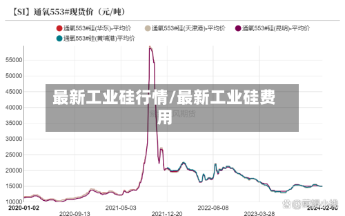 最新工业硅行情/最新工业硅费用