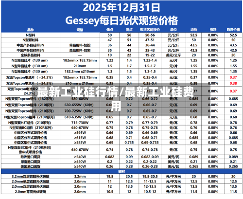 最新工业硅行情/最新工业硅费用-第2张图片