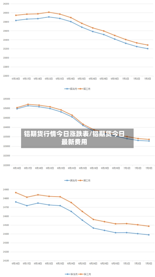 铝期货行情今日涨跌表/铝期货今日最新费用