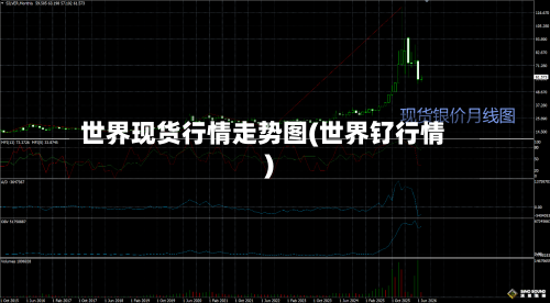 世界现货行情走势图(世界钌行情)-第3张图片