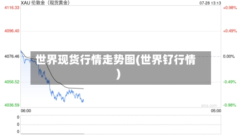 世界现货行情走势图(世界钌行情)-第2张图片