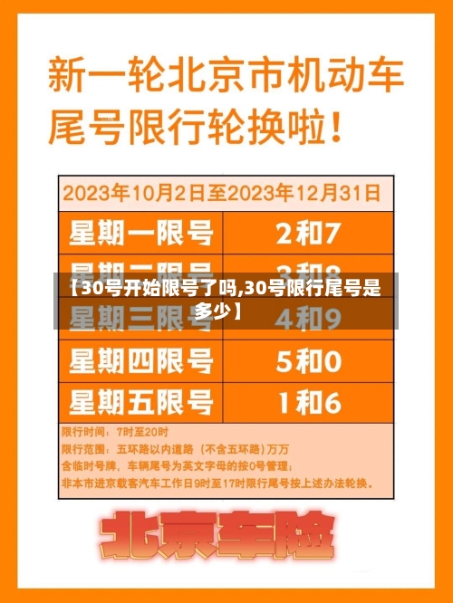 【30号开始限号了吗,30号限行尾号是多少】-第3张图片