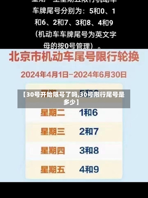 【30号开始限号了吗,30号限行尾号是多少】-第2张图片