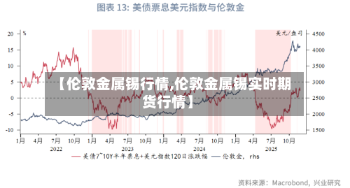 【伦敦金属锡行情,伦敦金属锡实时期货行情】-第3张图片