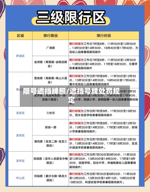 限号遮挡牌照/遮挡号牌处罚规定