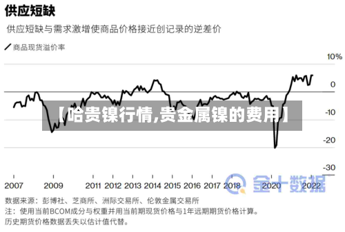 【哈贵镍行情,贵金属镍的费用】-第2张图片