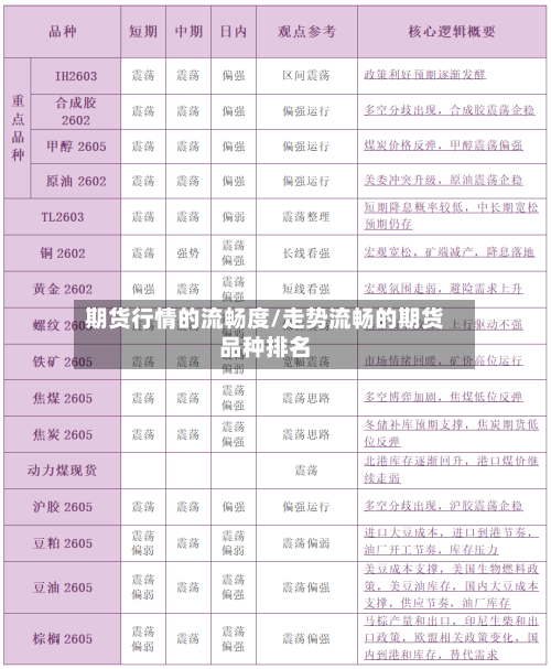 期货行情的流畅度/走势流畅的期货品种排名-第2张图片