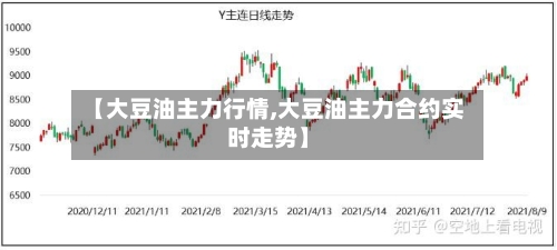 【大豆油主力行情,大豆油主力合约实时走势】