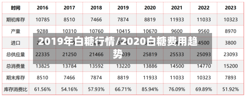 2019年白糖行情/2020白糖费用趋势-第2张图片