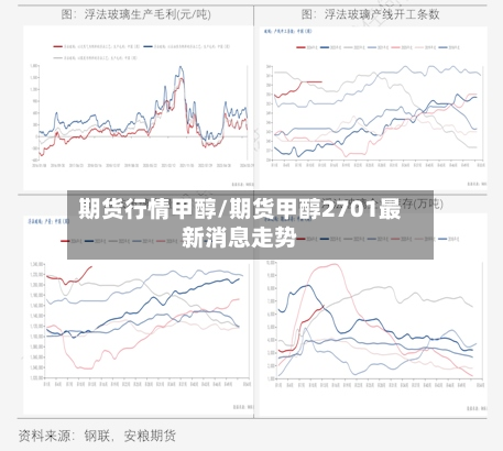 期货行情甲醇/期货甲醇2701最新消息走势-第2张图片