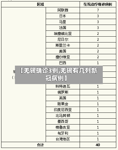 【无锡确诊3例,无锡有几列新冠病例】-第3张图片