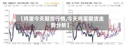 【鸡蛋今天期货行情,今天鸡蛋期货走势分析】-第2张图片