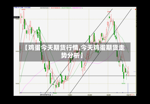 【鸡蛋今天期货行情,今天鸡蛋期货走势分析】-第3张图片