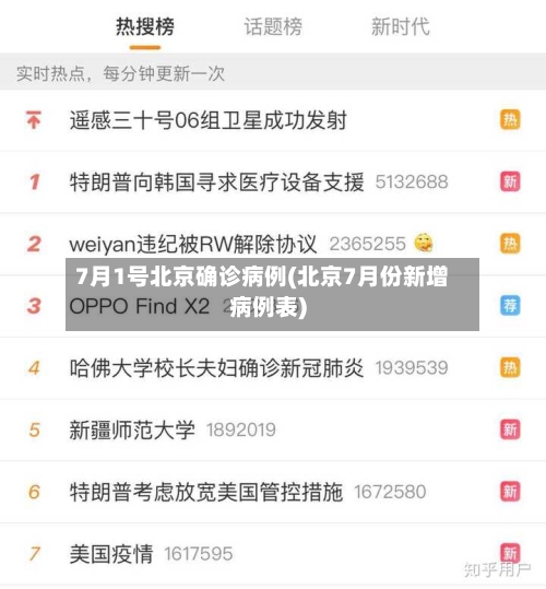 7月1号北京确诊病例(北京7月份新增病例表)-第3张图片