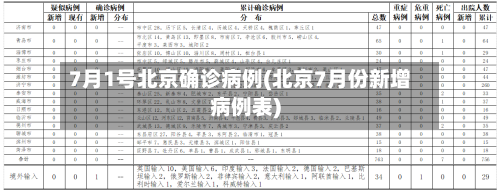 7月1号北京确诊病例(北京7月份新增病例表)-第2张图片