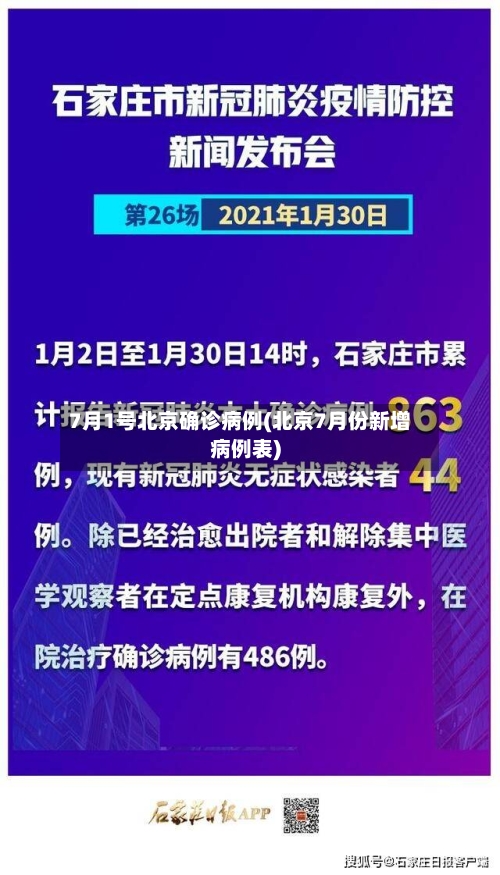 7月1号北京确诊病例(北京7月份新增病例表)