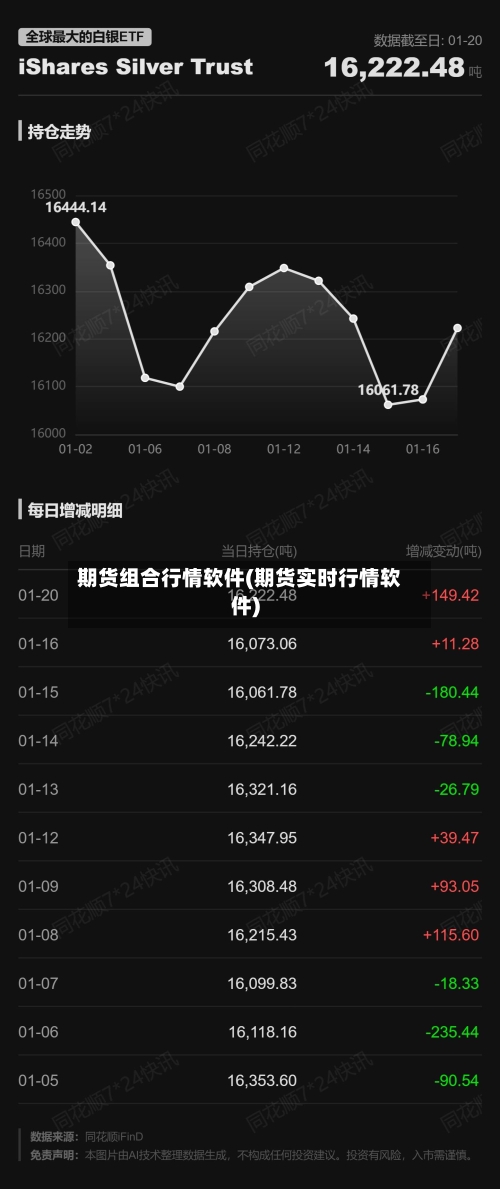 期货组合行情软件(期货实时行情软件)