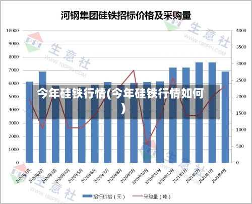 今年硅铁行情(今年硅铁行情如何)