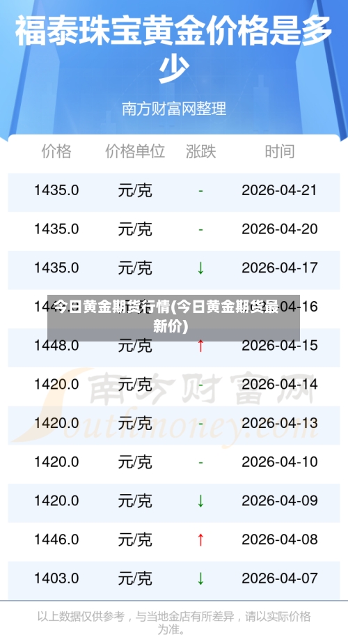 今日黄金期货行情(今日黄金期货最新价)-第2张图片