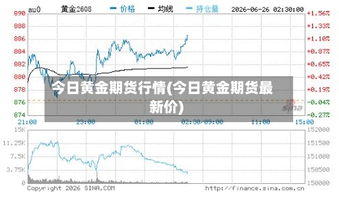 今日黄金期货行情(今日黄金期货最新价)