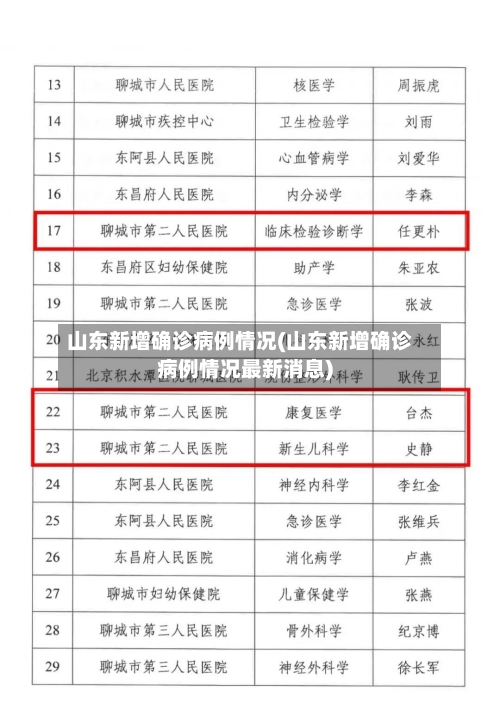 山东新增确诊病例情况(山东新增确诊病例情况最新消息)