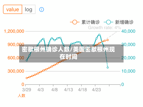 密歇根州确诊人数/美国密歇根州现在时间-第2张图片