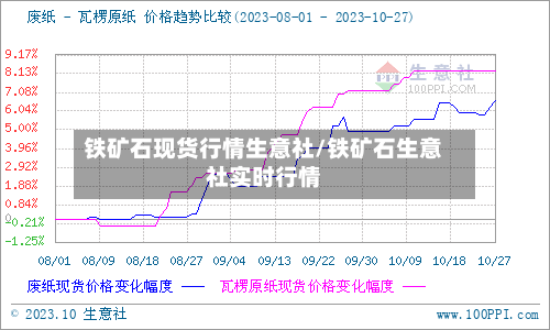 铁矿石现货行情生意社/铁矿石生意社实时行情