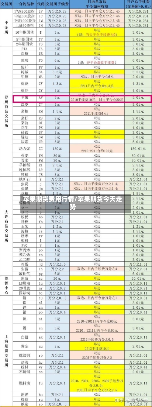 苹果期货费用行情/苹果期货今天走势