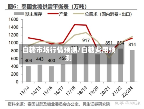 白糖市场行情预测/白糖费用预测