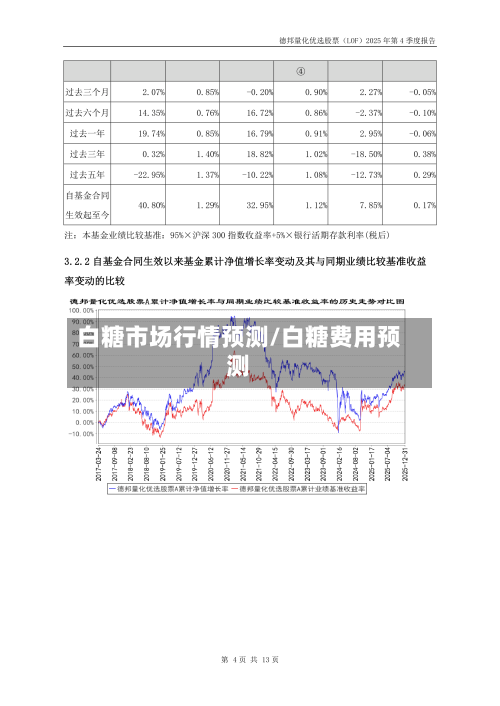 白糖市场行情预测/白糖费用预测-第3张图片