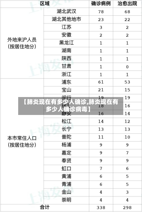 【肺炎现在有多少人确诊,肺炎现在有多少人确诊病毒】