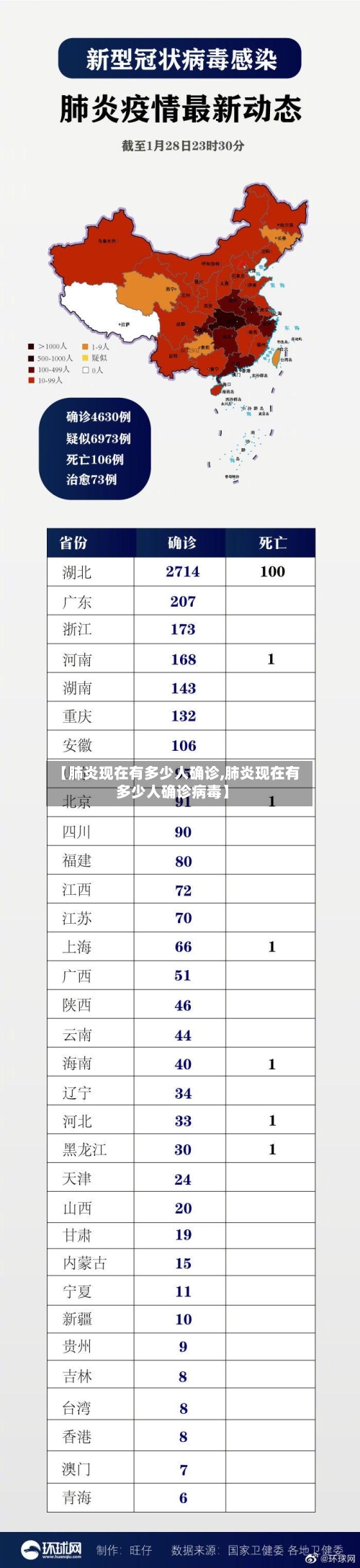 【肺炎现在有多少人确诊,肺炎现在有多少人确诊病毒】-第3张图片