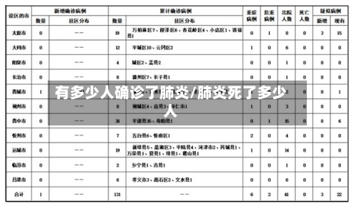 有多少人确诊了肺炎/肺炎死了多少人-第2张图片