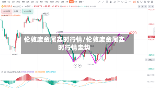 伦敦废金属实时行情/伦敦废金属实时行情走势