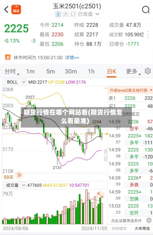 期货行情在哪个网站看(期货行情怎么看最准)-第2张图片