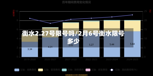 衡水2.27号限号吗/2月6号衡水限号多少
