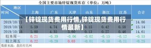 【锌锭现货费用行情,锌锭现货费用行情最新】