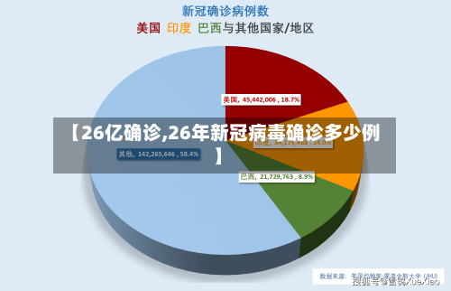 【26亿确诊,26年新冠病毒确诊多少例】