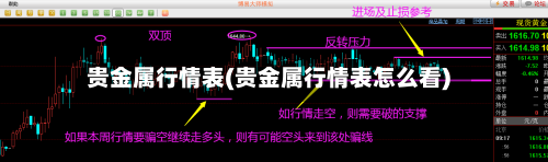 贵金属行情表(贵金属行情表怎么看)-第2张图片