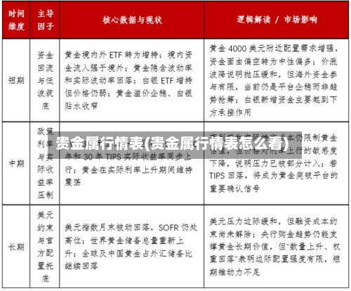 贵金属行情表(贵金属行情表怎么看)-第3张图片