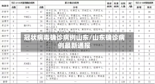 冠状病毒确诊病例山东/山东确诊病例最新通报