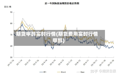 期货甲醇实时行情(期货费用实时行情甲醇)-第2张图片