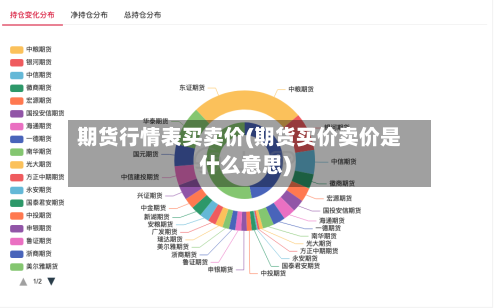 期货行情表买卖价(期货买价卖价是什么意思)-第2张图片