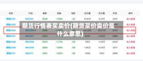 期货行情表买卖价(期货买价卖价是什么意思)