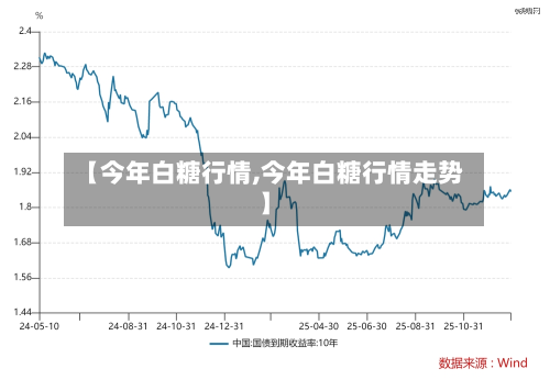 【今年白糖行情,今年白糖行情走势】