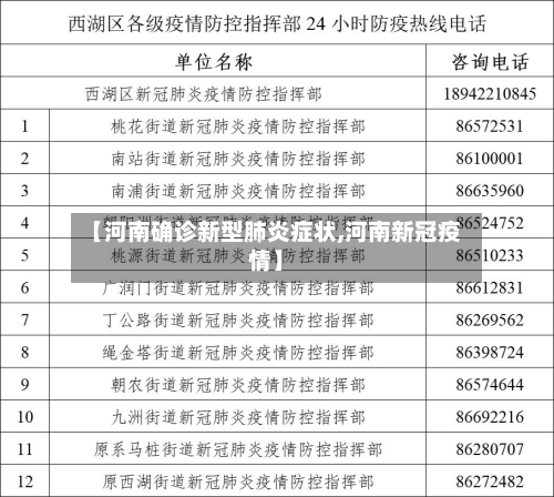 【河南确诊新型肺炎症状,河南新冠疫情】